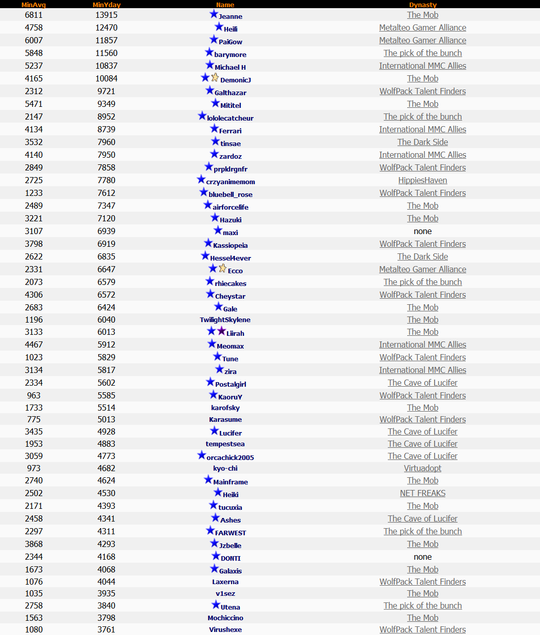 Top 50 Lotto 14th September 2013 Top 50 Lotto 14th September 2013
