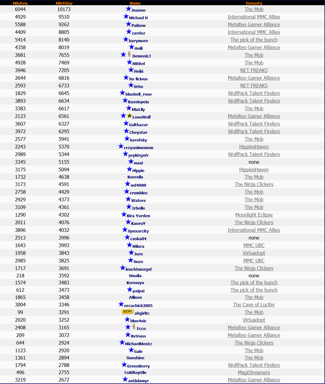 Top 50 Lotto 14th November 2013 Top 50 Lotto 14th November 2013