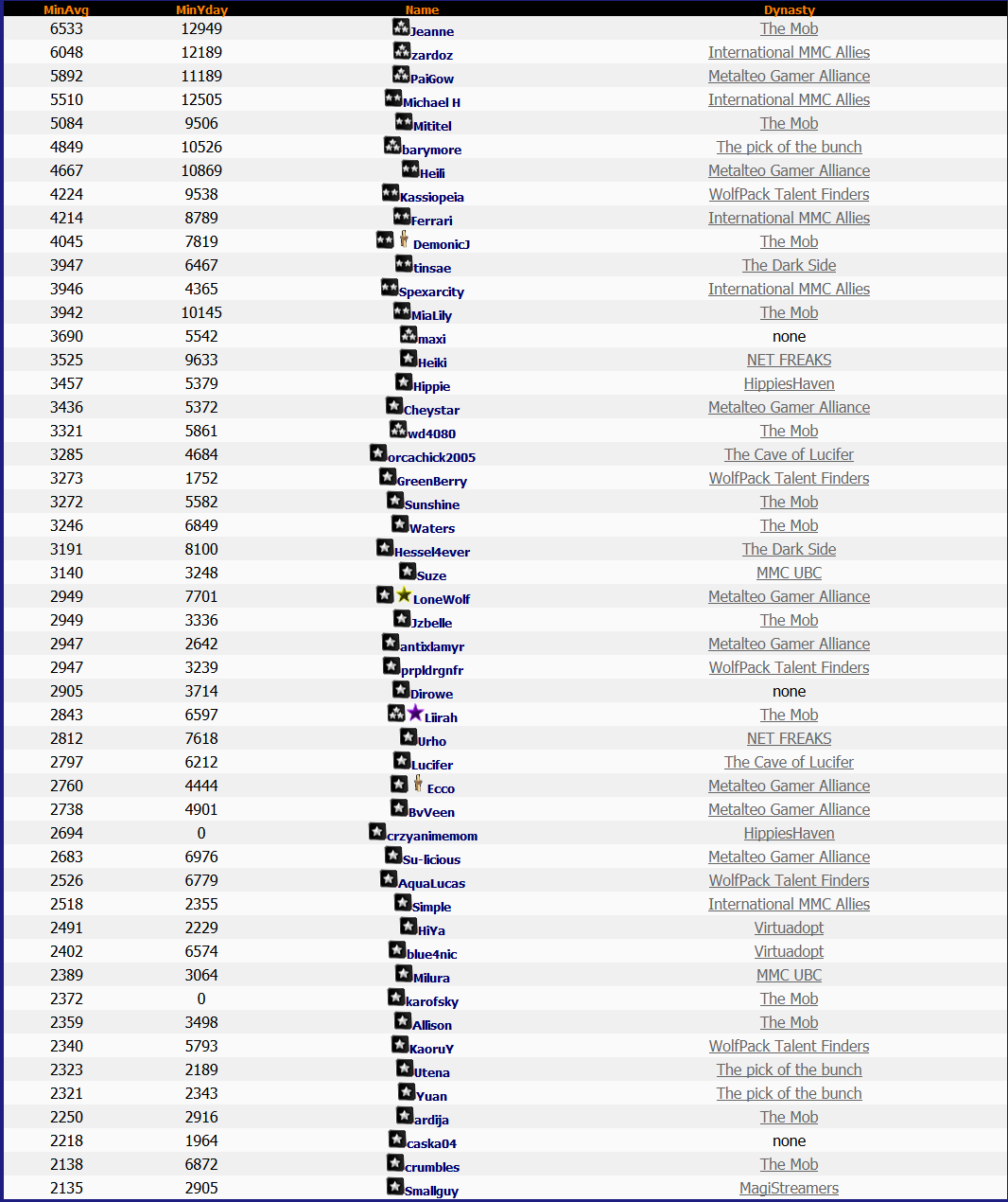 Top 50 Lotto 24th January 2014 Top 50 Lotto 24th January 2014