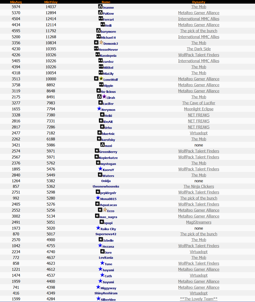 lotto Jackpot Legends 14/4/14 lotto Jackpot Legends 14/4/14