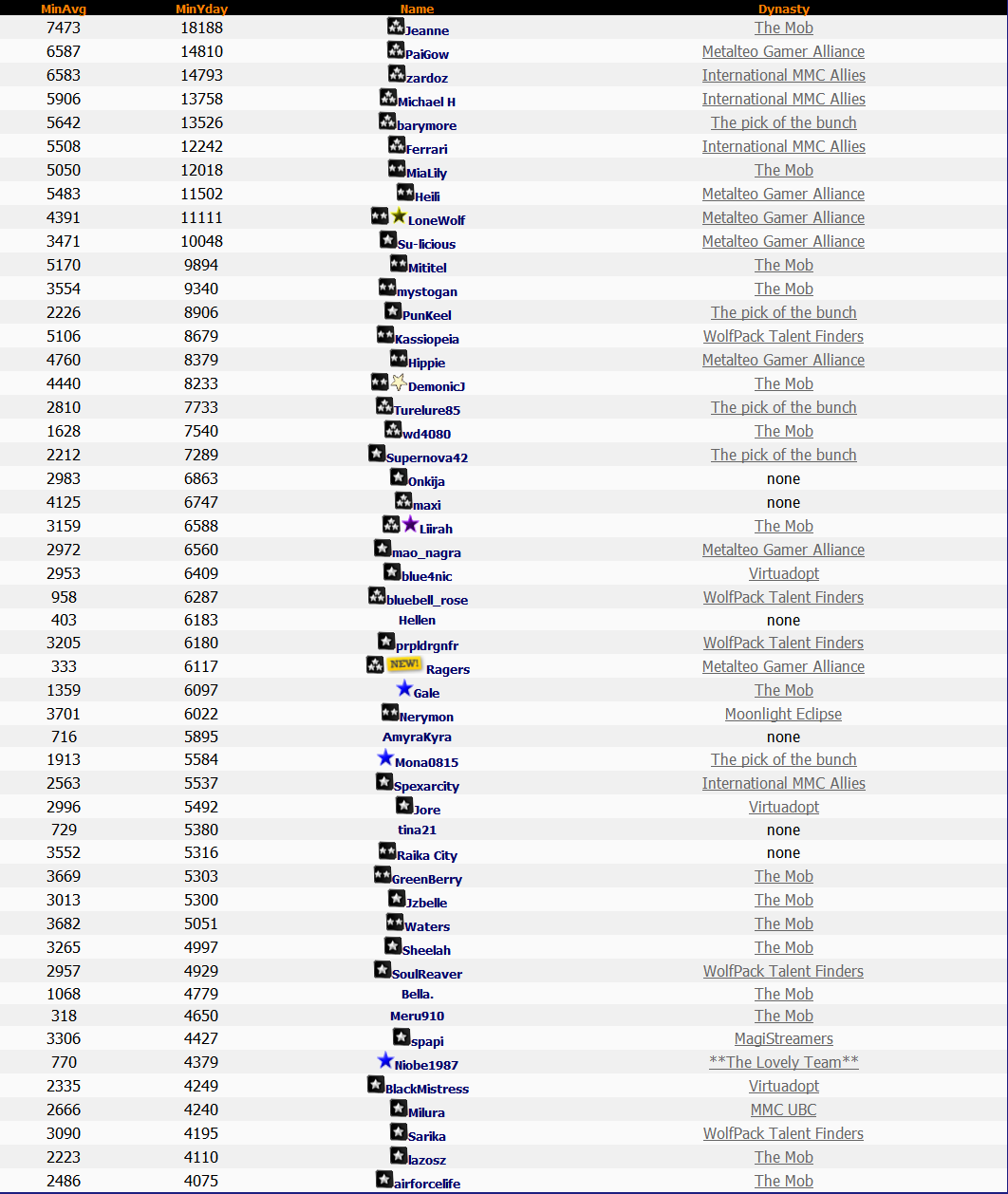 lotto Jackpot Legends 14/5/14 lotto Jackpot Legends 14/5/14