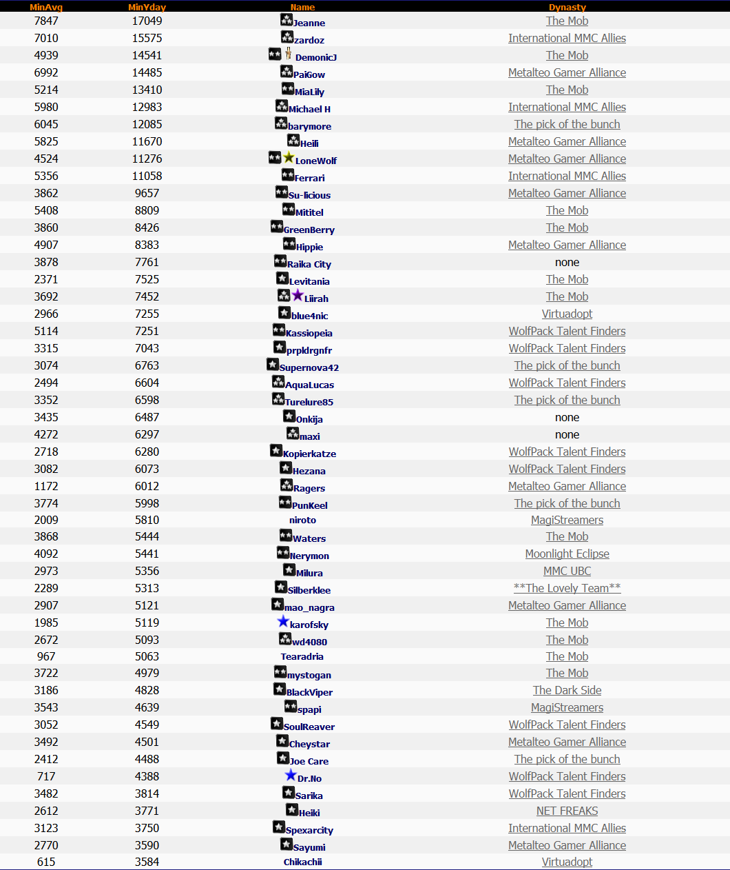 Top 50 Lotto 29th may 2014 Top 50 Lotto 29th may 2014