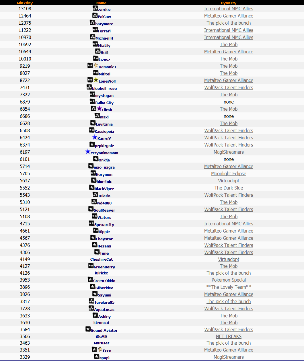 Top 50 Lotto 14th June 2014 Top 50 Lotto 14th June 2014