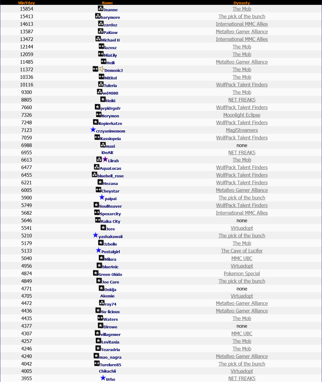 Top 50 Lotto 28th June 2014 Top 50 Lotto 28th June 2014