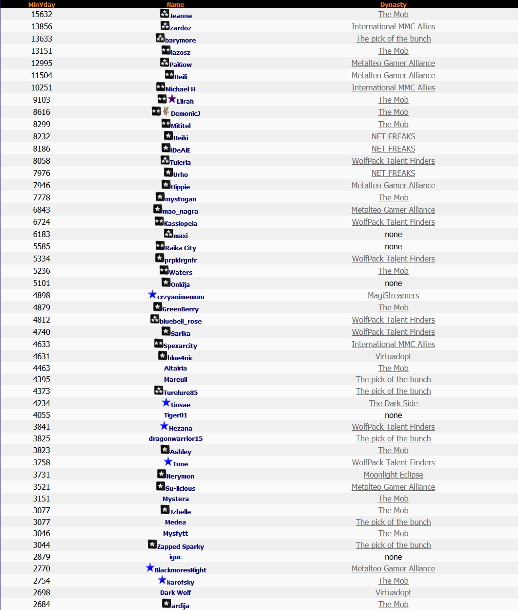 Top 50 Lotto 29th July 2014 Top 50 Lotto 29th July 2014