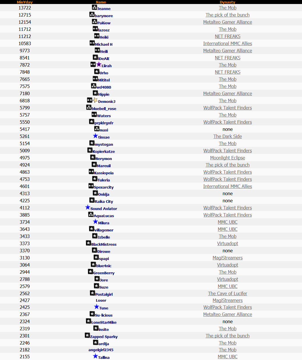 Top 50 Lotto 14th August 2014 Top 50 Lotto 14th August 2014
