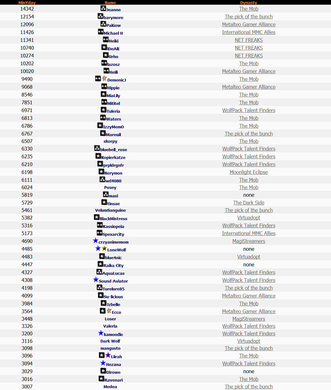 Top 50 Lotto 29th August 2014 Top 50 Lotto 29th August 2014