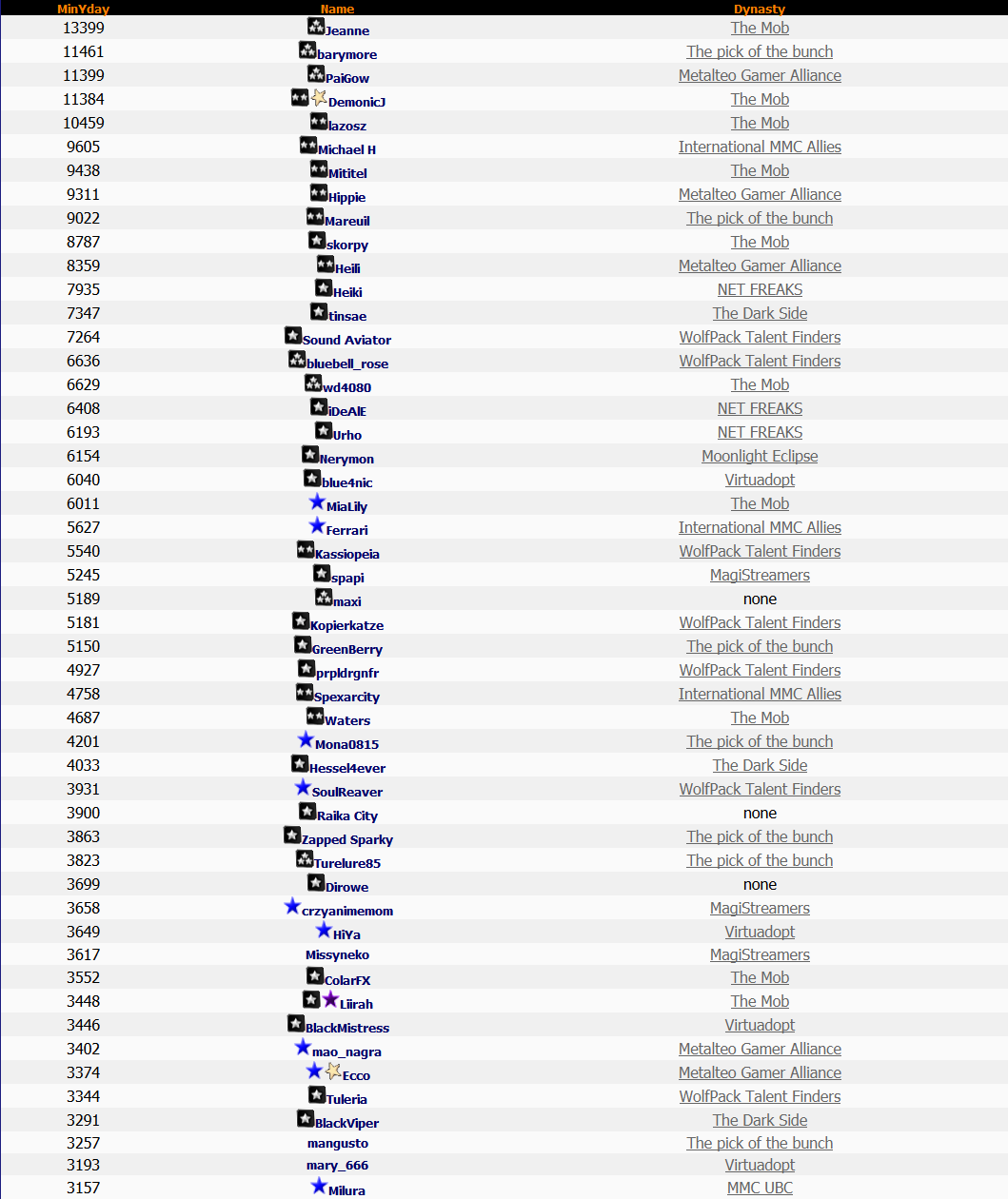 Top 50 Lotto 20th September 2014 Top 50 Lotto 20th September 2014