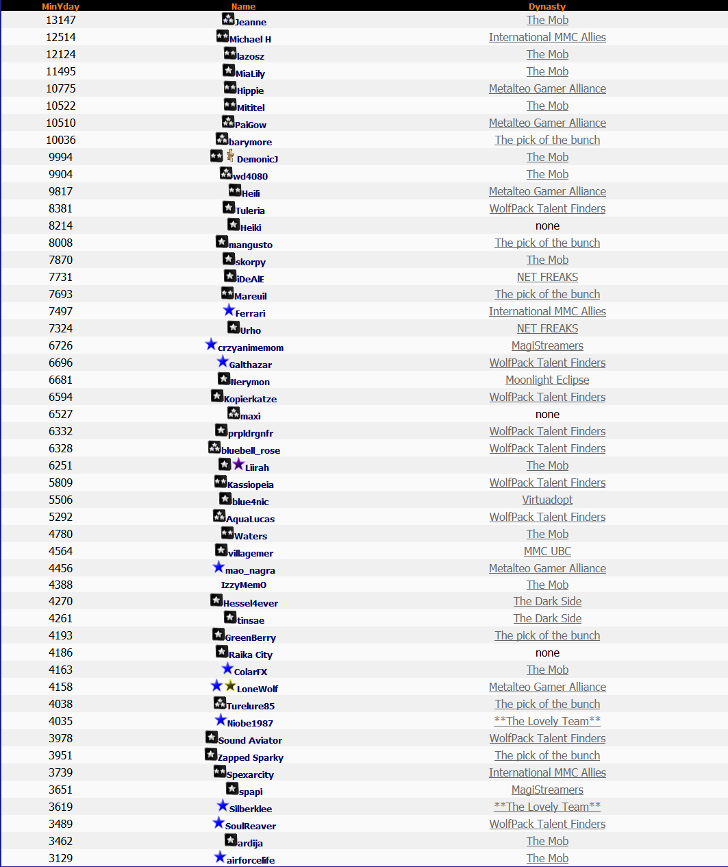 Top 50 Lotto 28th September 2014 Top 50 Lotto 28th September 2014