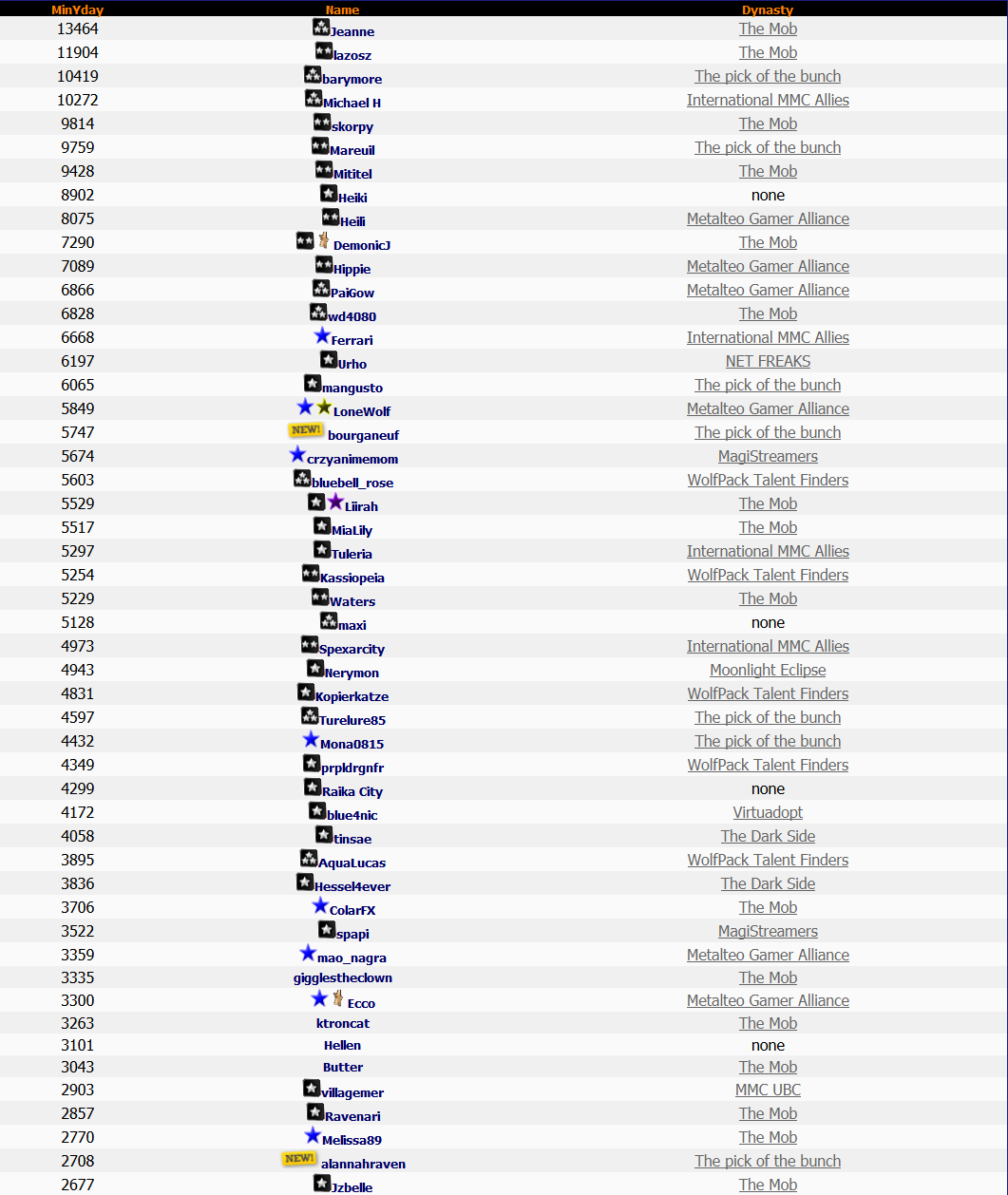 Top 50 Lotto 8th October 2014 Top 50 Lotto 8th October 2014