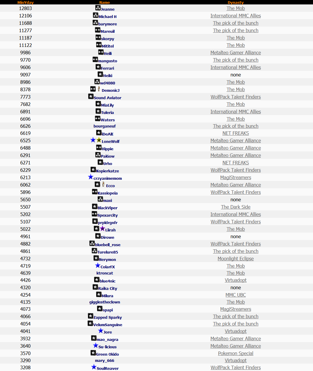 Top 50 Lotto 18th October 2014 Top 50 Lotto 18th October 2014