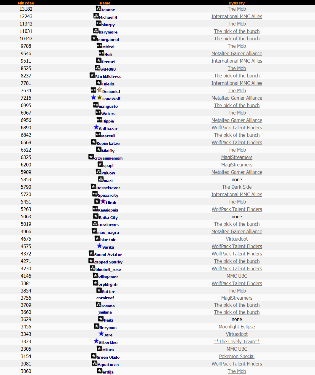 Top 50 Lotto 28th October 2014 Top 50 Lotto 28th October 2014