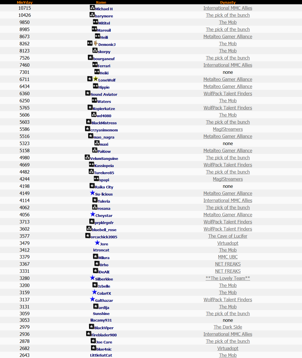 Top 50 Lotto 8th November 2014 Top 50 Lotto 8th November 2014