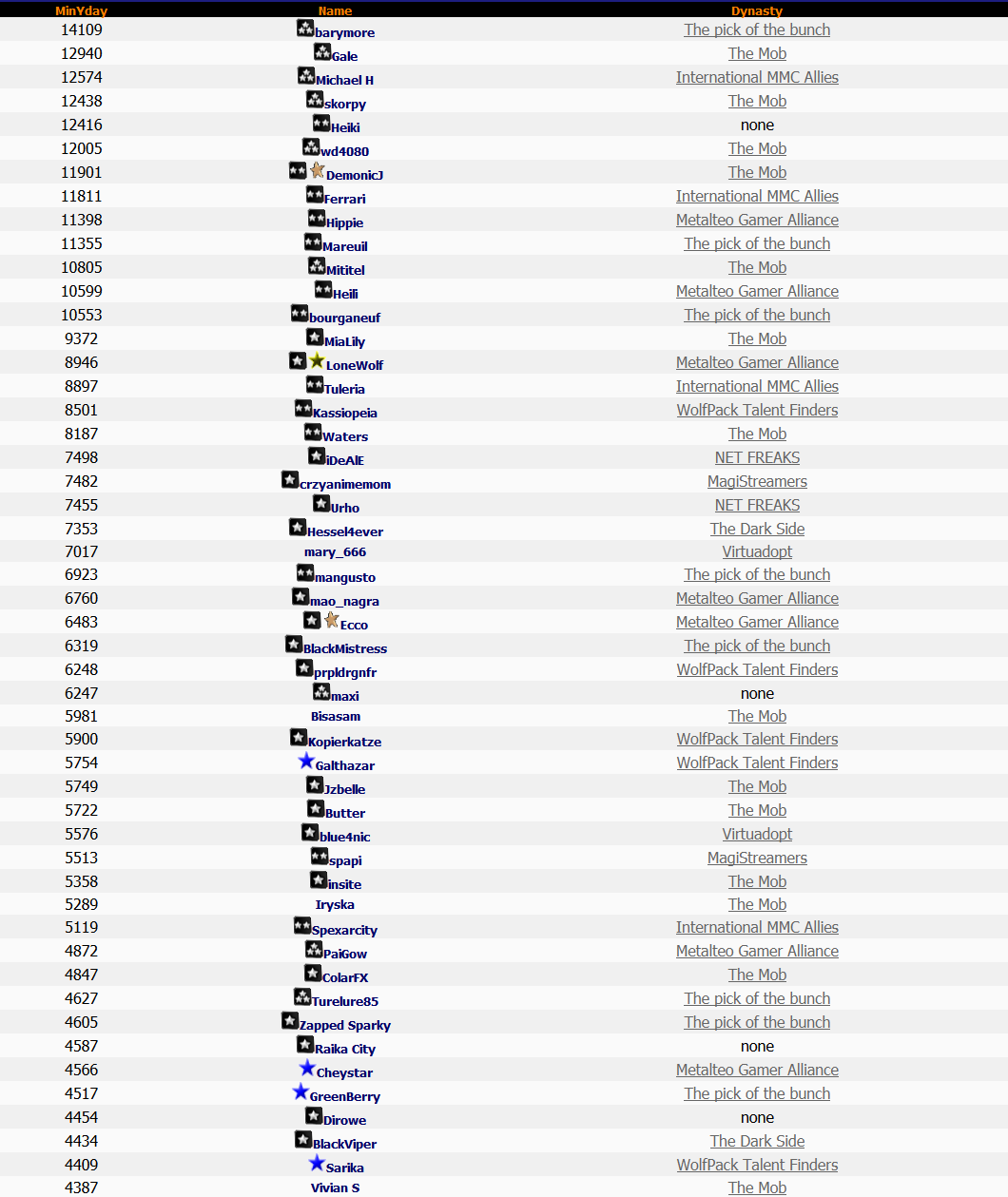 Top 50 Lotto 18th November 2014 Top 50 Lotto 18th November 2014