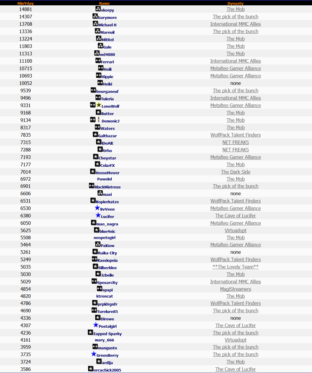 Top 50 Lotto 28th November 2014 Top 50 Lotto 28th November 2014