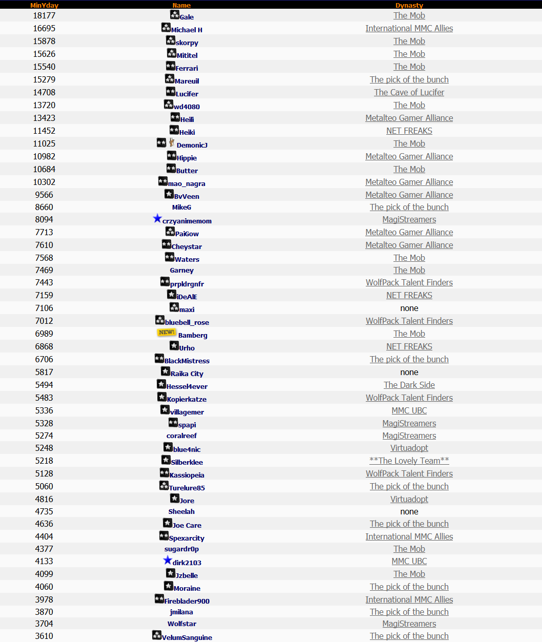 Top 50 Lotto 28th December 2014 Top 50 Lotto 28th December 2014