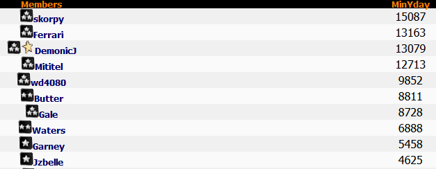 Top 10 (The Mob) Lotto 8th January 2015 Top 10 (The Mob) Lotto 8th January 2015