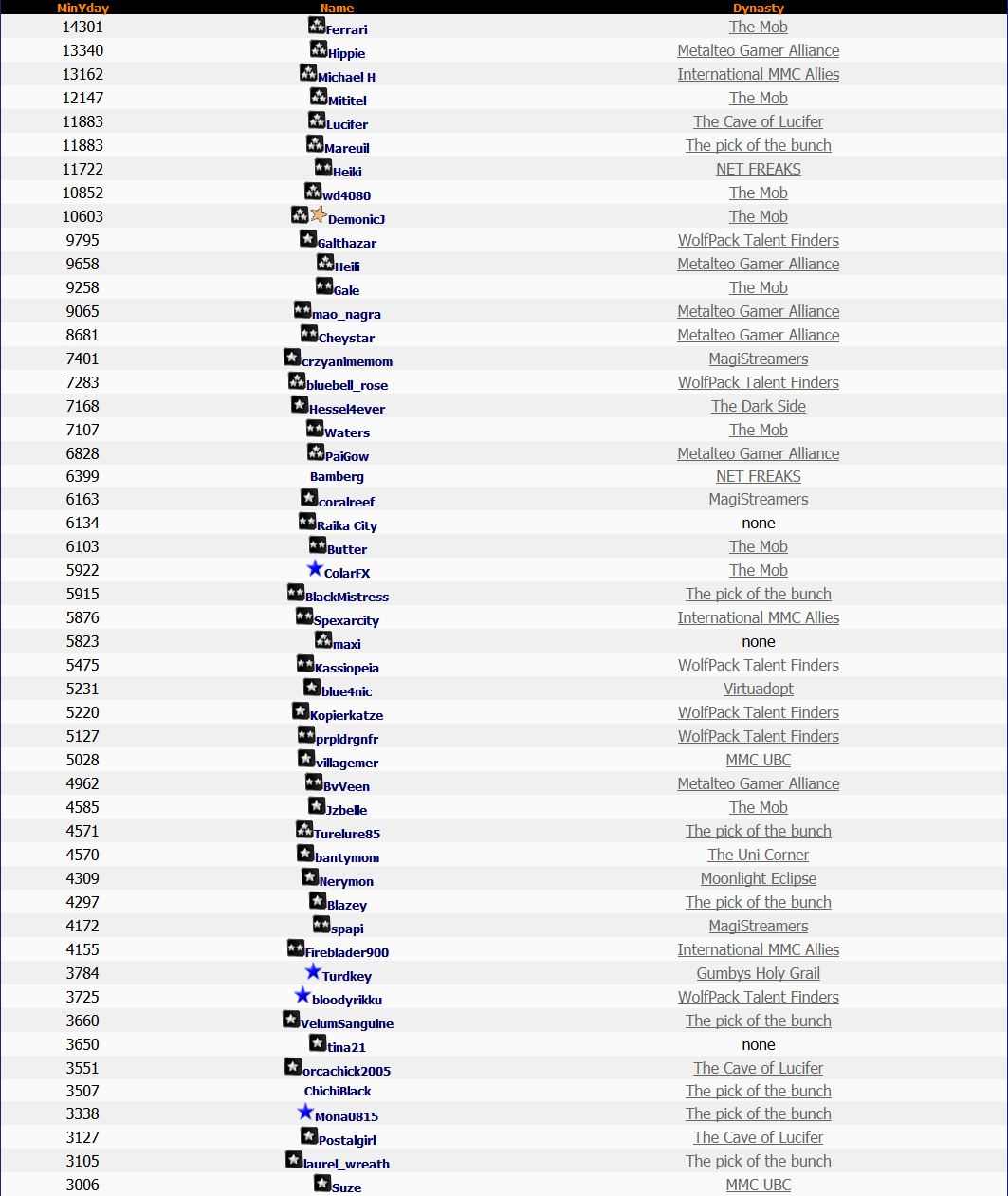 Top 50 Lotto 28th January 2015 Top 50 Lotto 28th January 2015