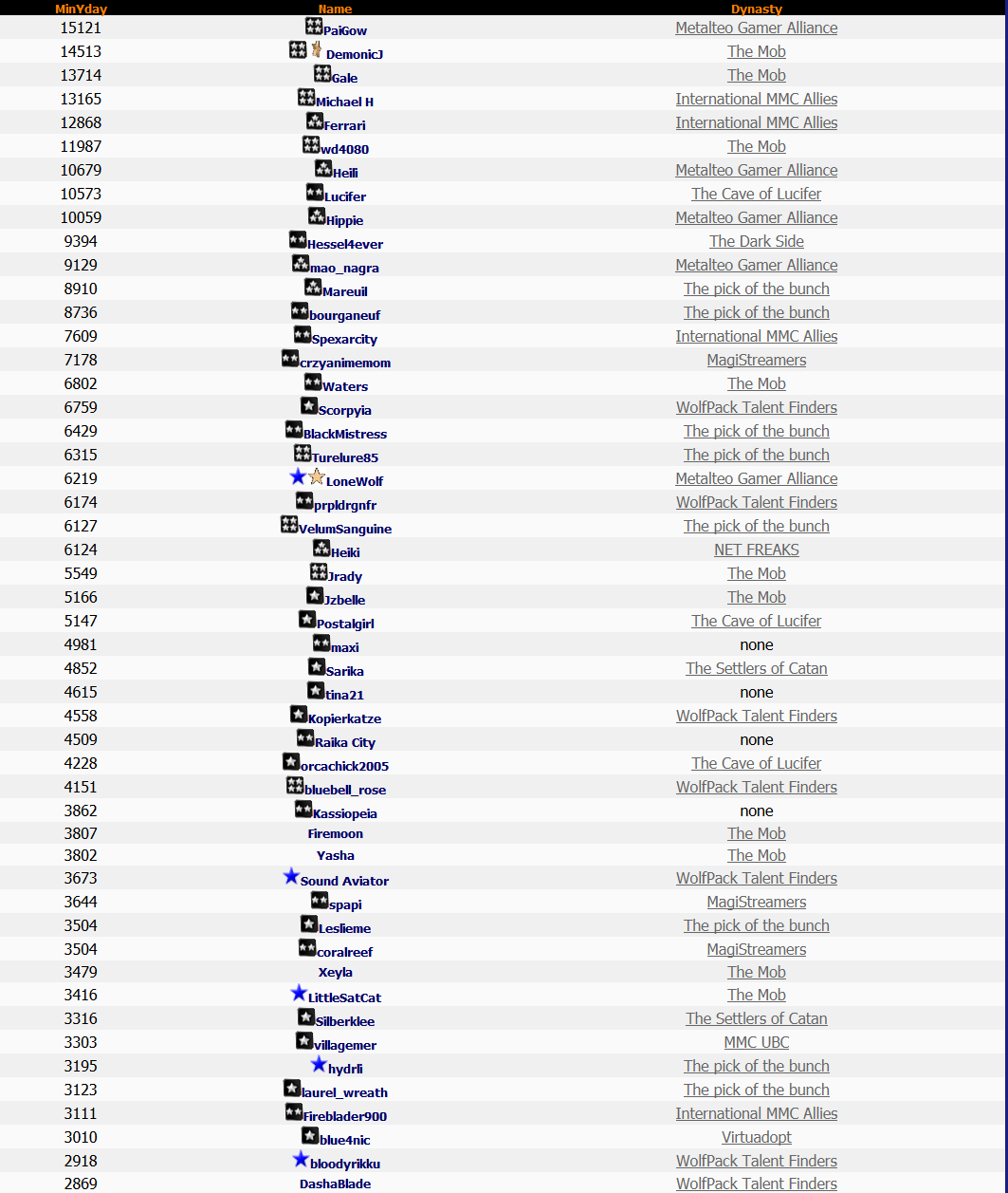Top 50 Lotto 18th February 2015 Top 50 Lotto 18th February 2015