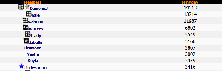 Top 10 Mobsters Lotto 18th February 2015 Top 10 Mobsters Lotto 18th February 2015