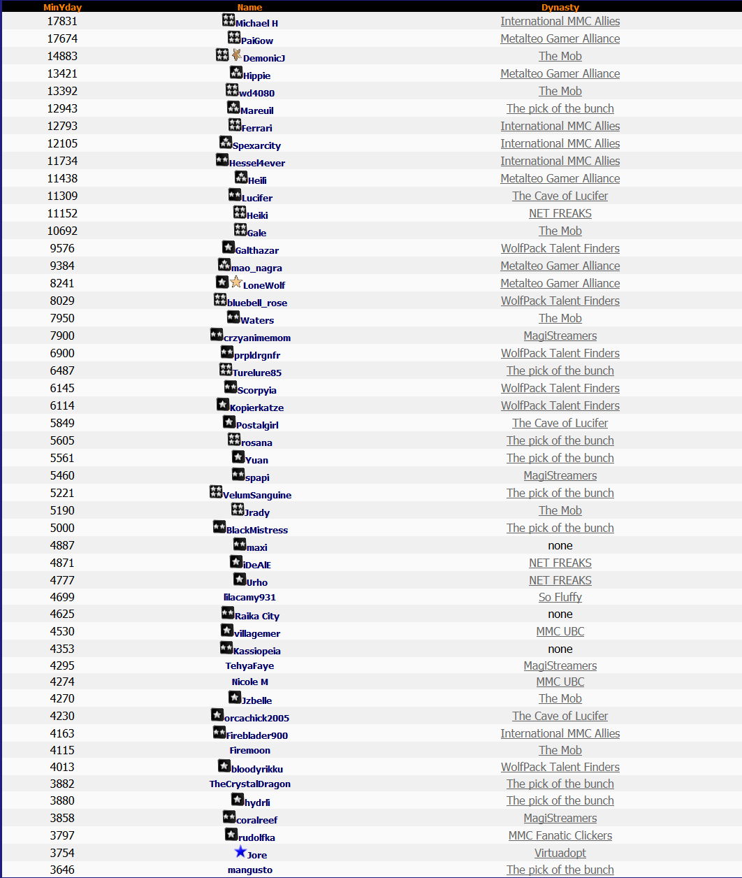 Top 50 Lotto 28th February 2015 Top 50 Lotto 28th February 2015