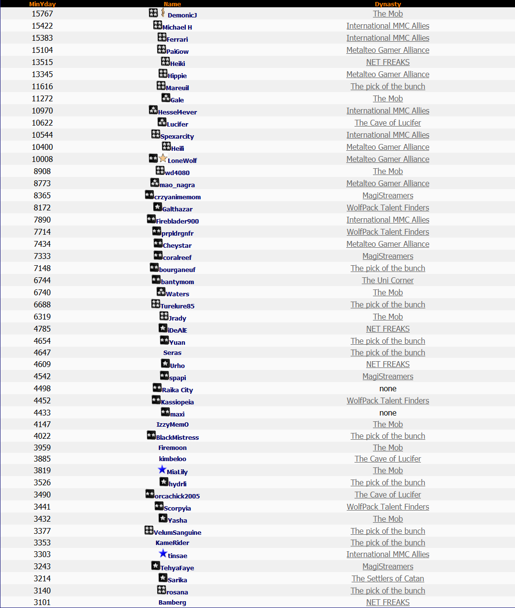 Top 50 Lotto 18th March 2015 Top 50 Lotto 18th March 2015