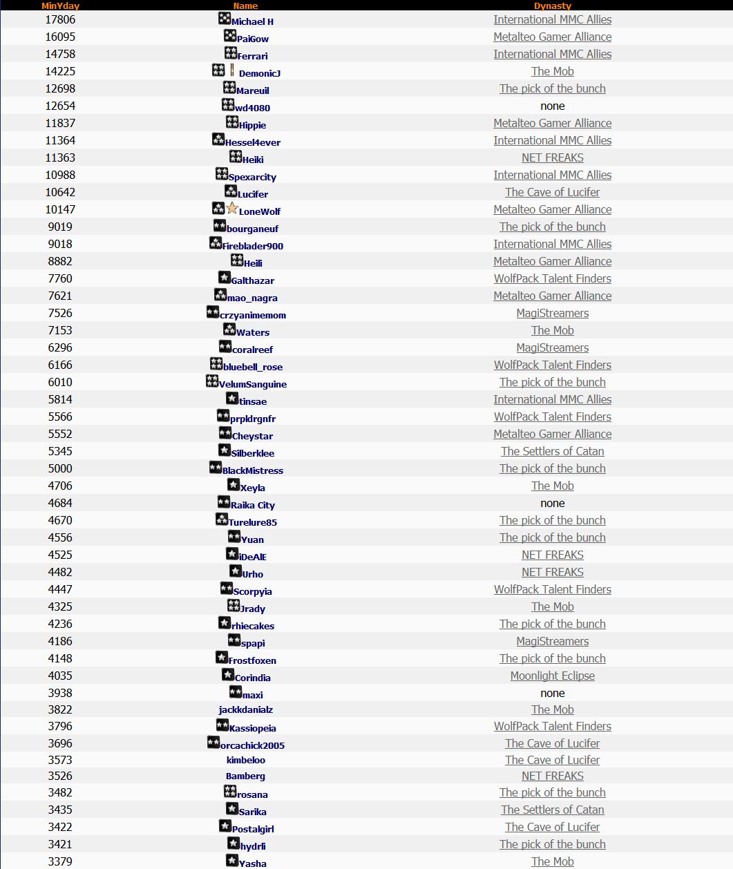 Top 50 Lotto 28th March 2015 Top 50 Lotto 28th March 2015